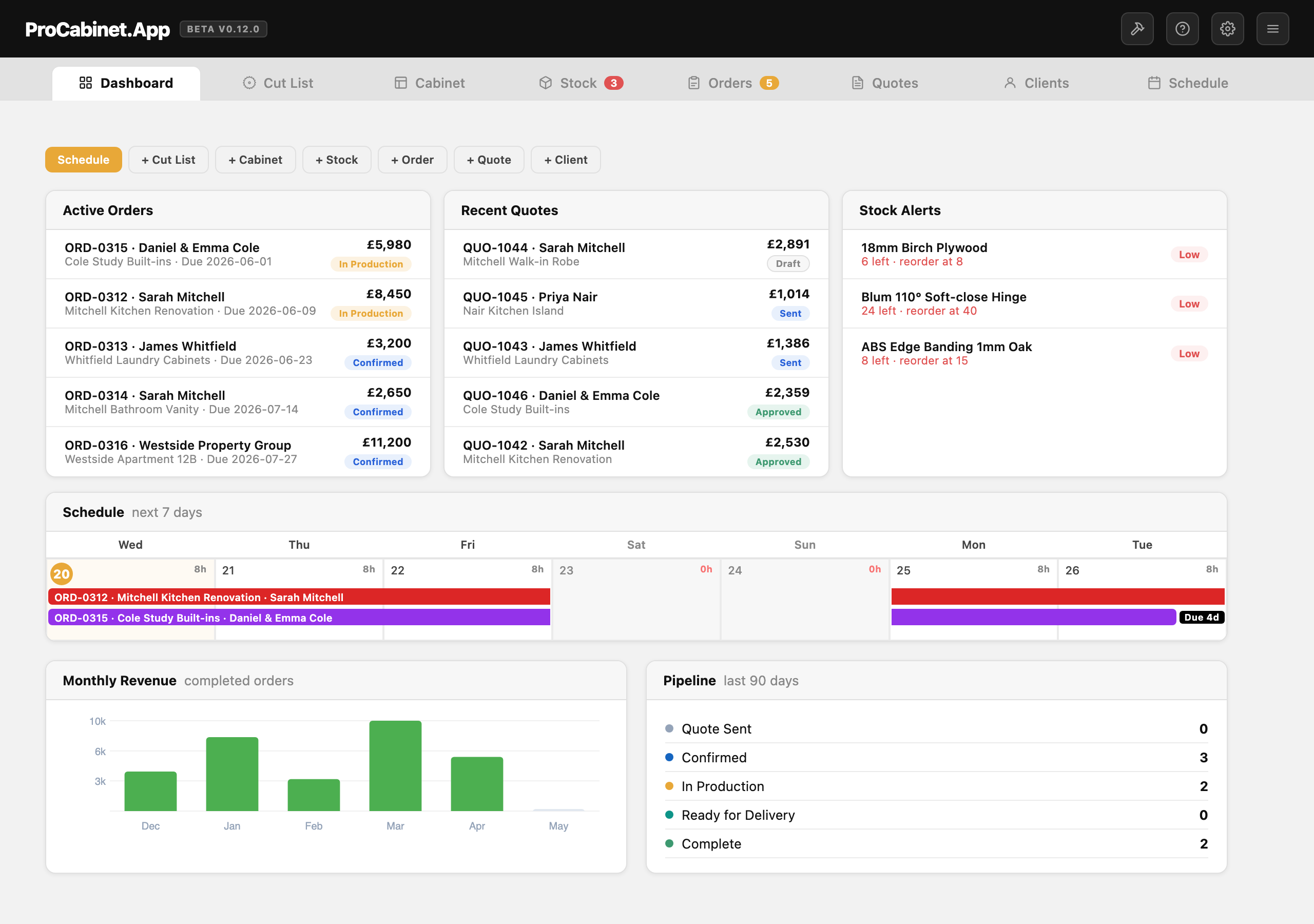 Business dashboard